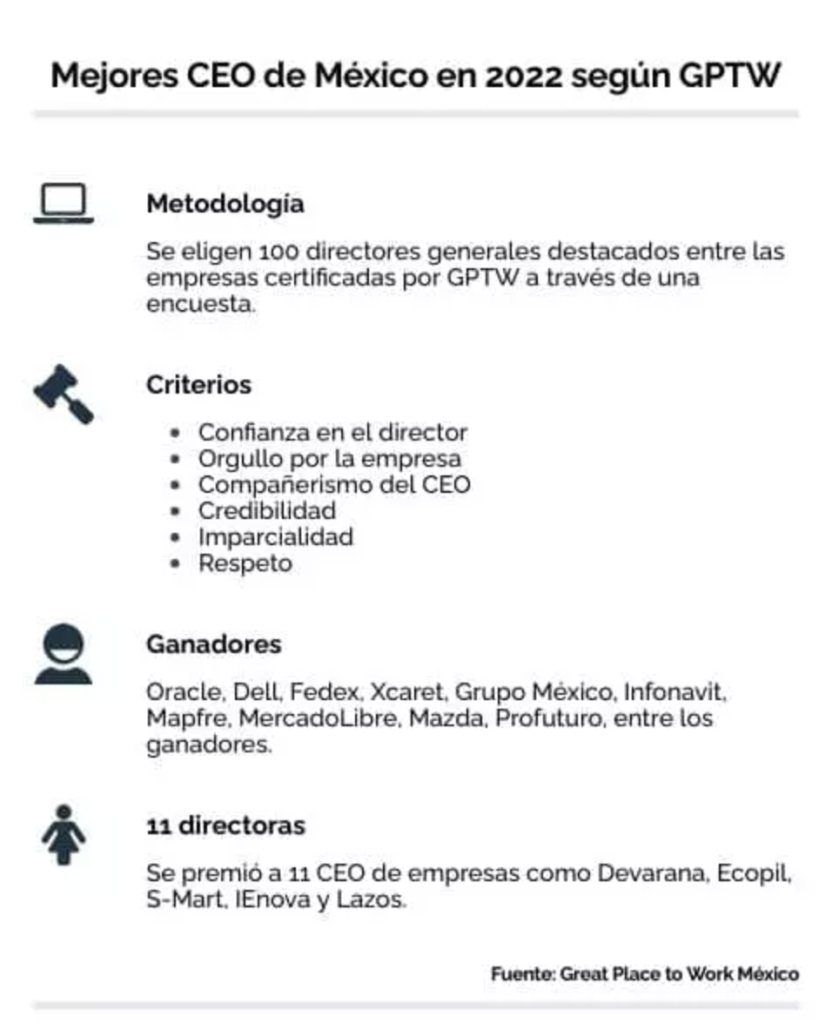 Como se eligen a los Top10 CEO México por Great Place To Work (GPTW)