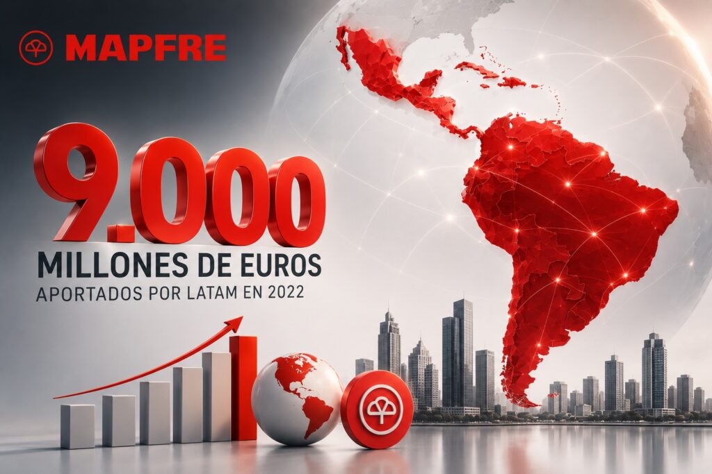 Latam aporta récord- 9,000 millones de euros a Mapfre en 2022
