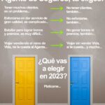 Agente de Seguros: Elige ganar bonos, tener muchos clientes y ofrecer seguros de gran calidad. Recuerda: Tu Eliges... ¡Elige Mapfre!