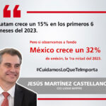 Mapfre México: 32% de crecimiento los primeros 6 meses del año 2023