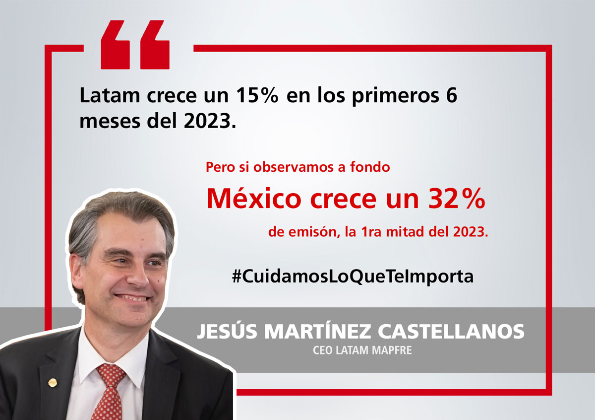 Mapfre México: 32% de crecimiento los primeros 6 meses del año 2023