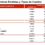 Mapfre cierra 2023 como el mejor año de su historia